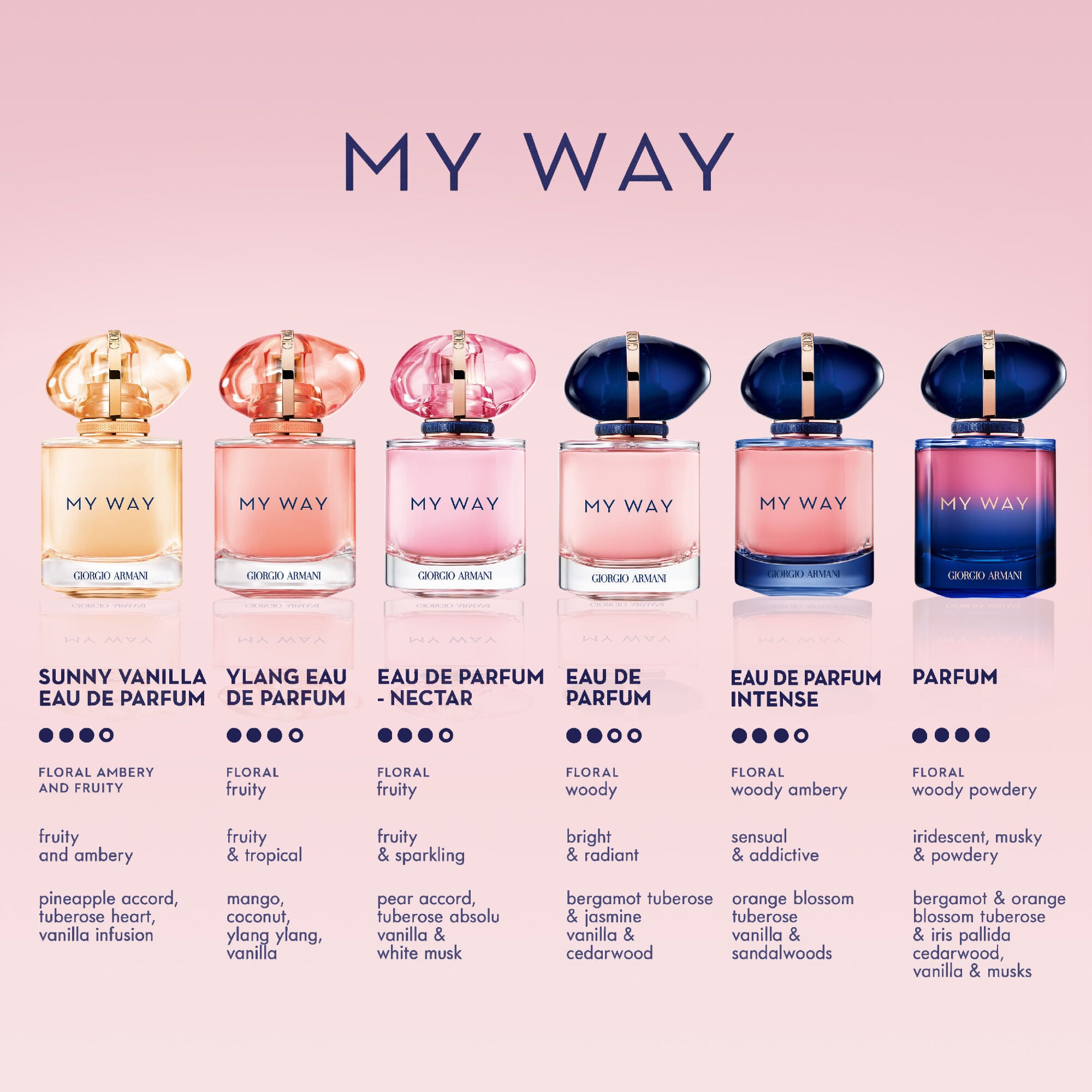 MY WAY EAU DE PARFUM