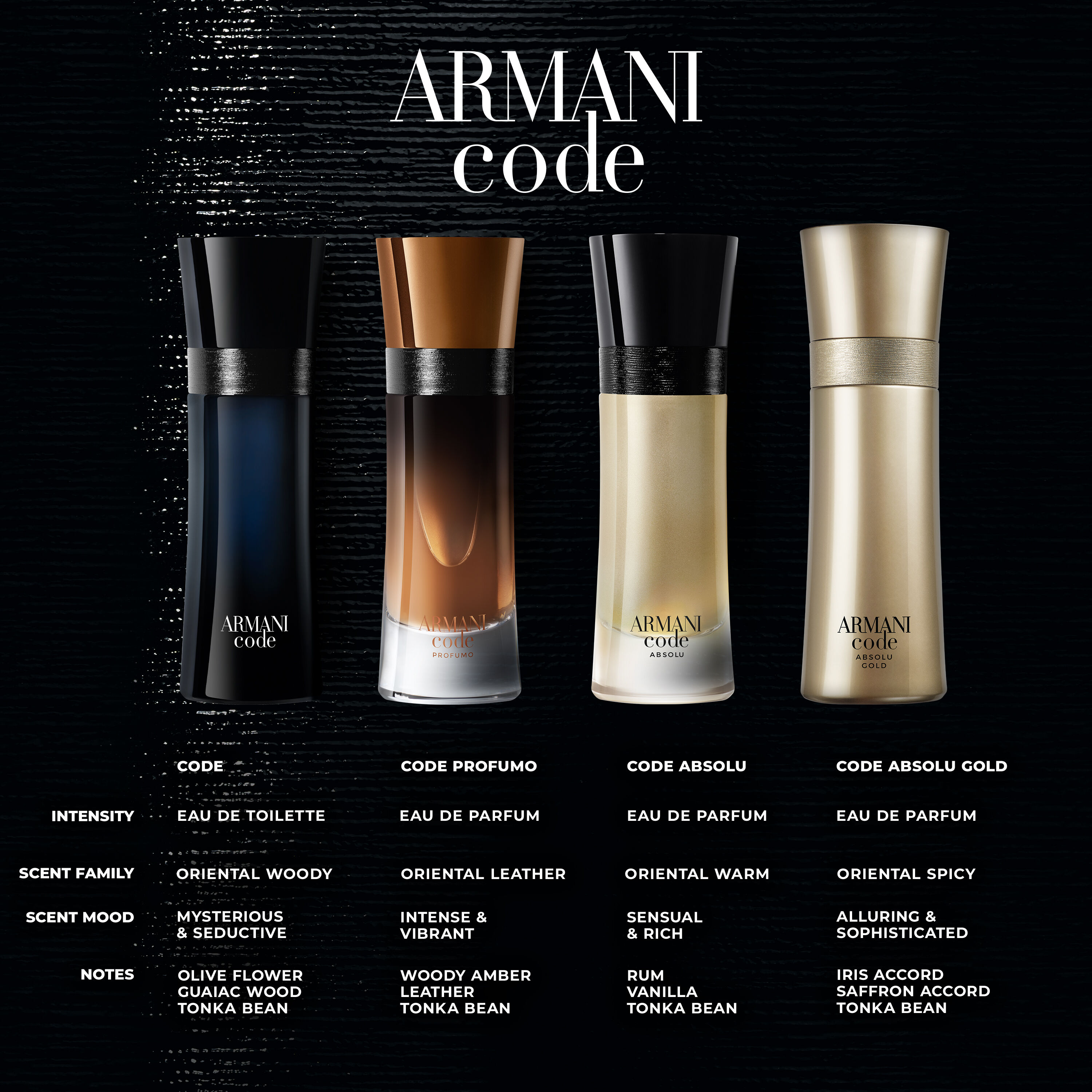 armani code new 2019 Cinosural International School
