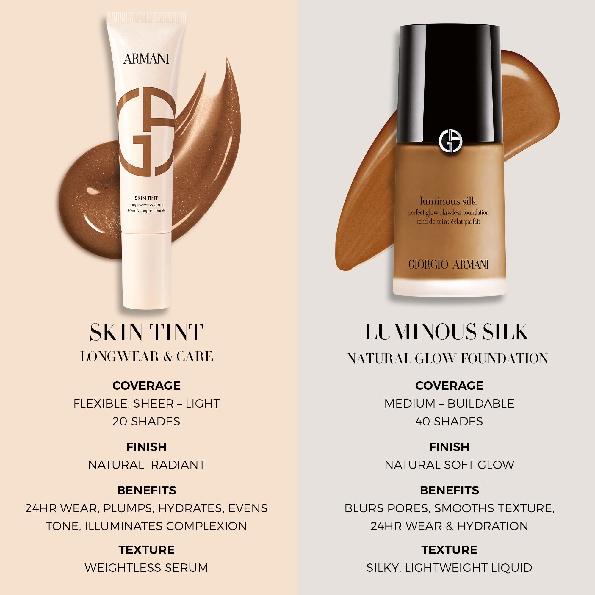 SKIN TINT LONGWEAR & CARE