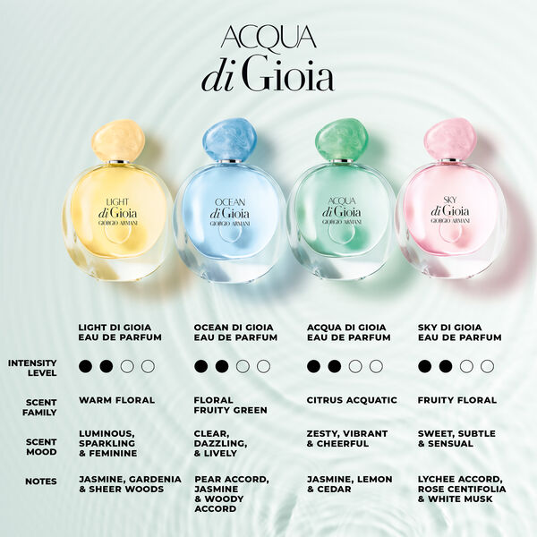 Acqua Di Gioia Women S Fragrance Giorgio Armani Beauty Acqua Di Gioia Women S Fragrance Giorgio Armani Beauty