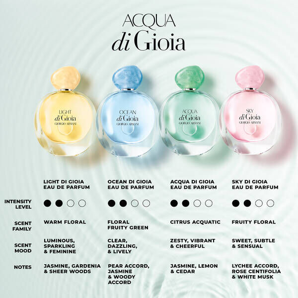 Aqua di gio sky best sale