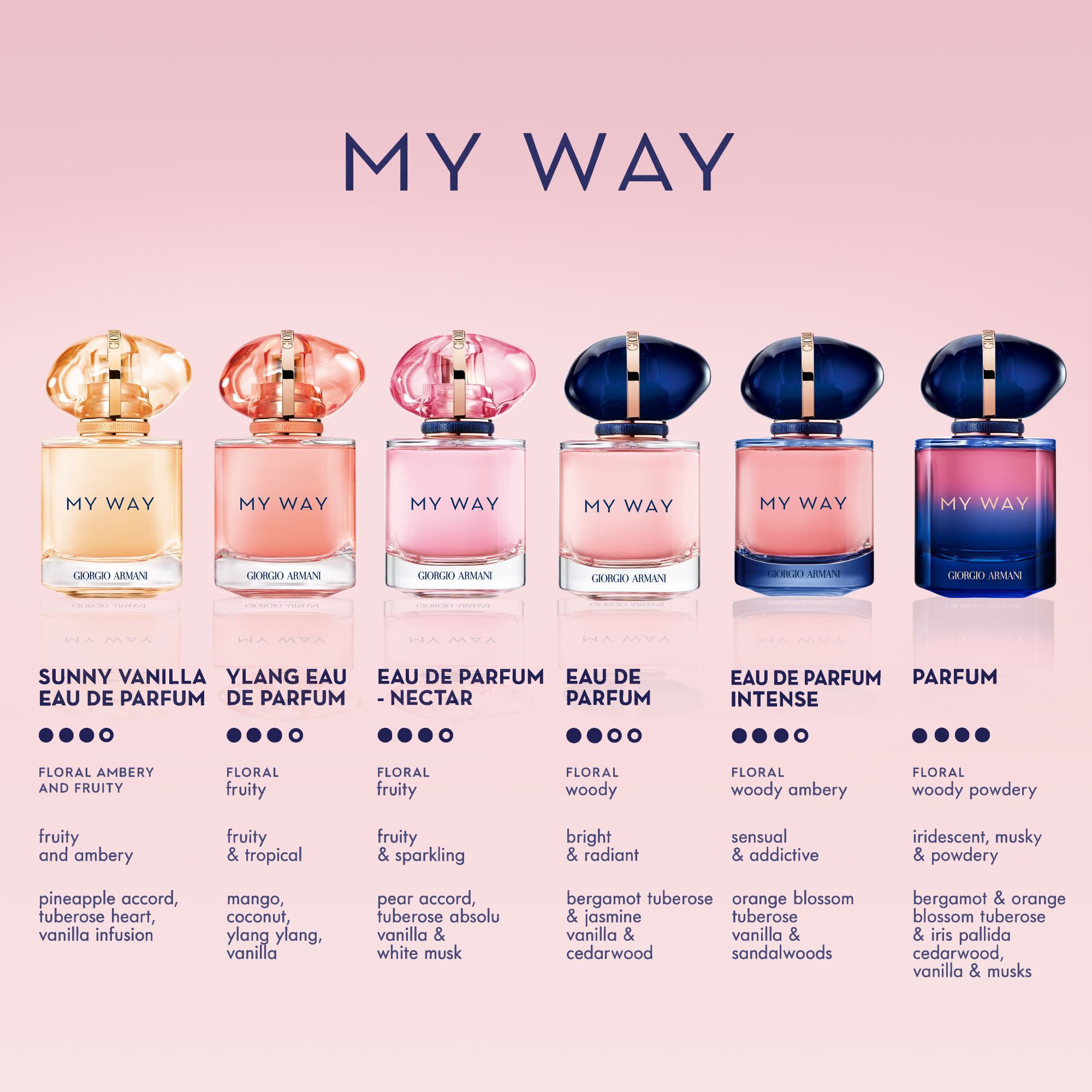 My Way Eau de Parfum 3-Piece Holiday Gift Set