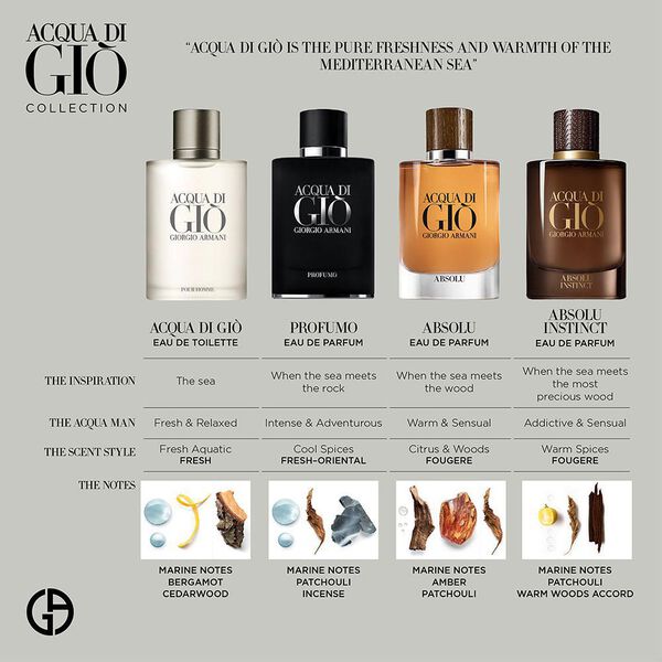Acqua Di Gio Men S Fragrance Giorgio Armani Beauty Acqua Di Gio Men S Fragrance Giorgio Armani Beauty