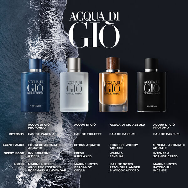Men S Fragrance Sets And Cologne Gift Sets Giorgio Armani Beauty Men S Fragrance Sets And Cologne Gift Sets Giorgio Armani Beauty