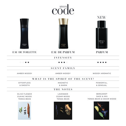 Armini Code Note Chart ARMANI CODE EAU DE TOILETTE LAST CHANCE