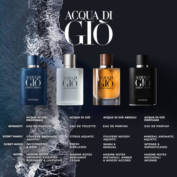 Acqua Di Gio Absolu Fragrance For Men Armani Beauty