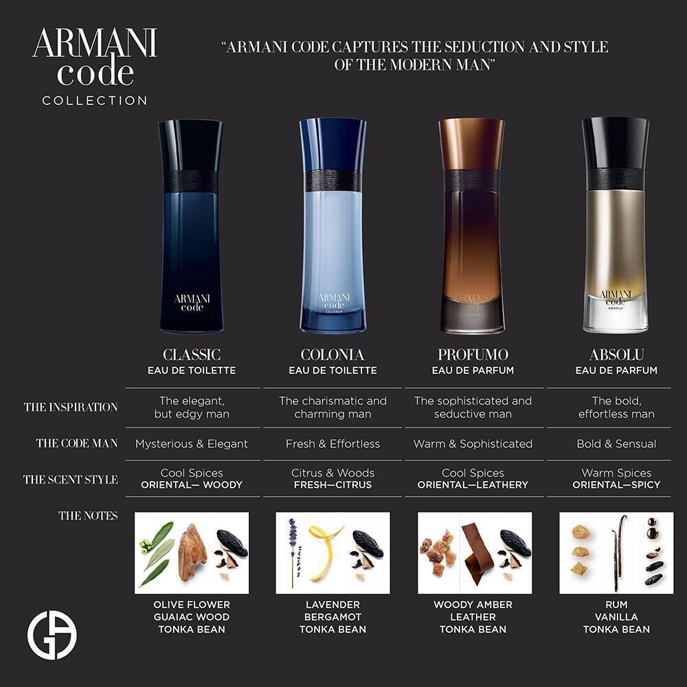 armani code mens perfume