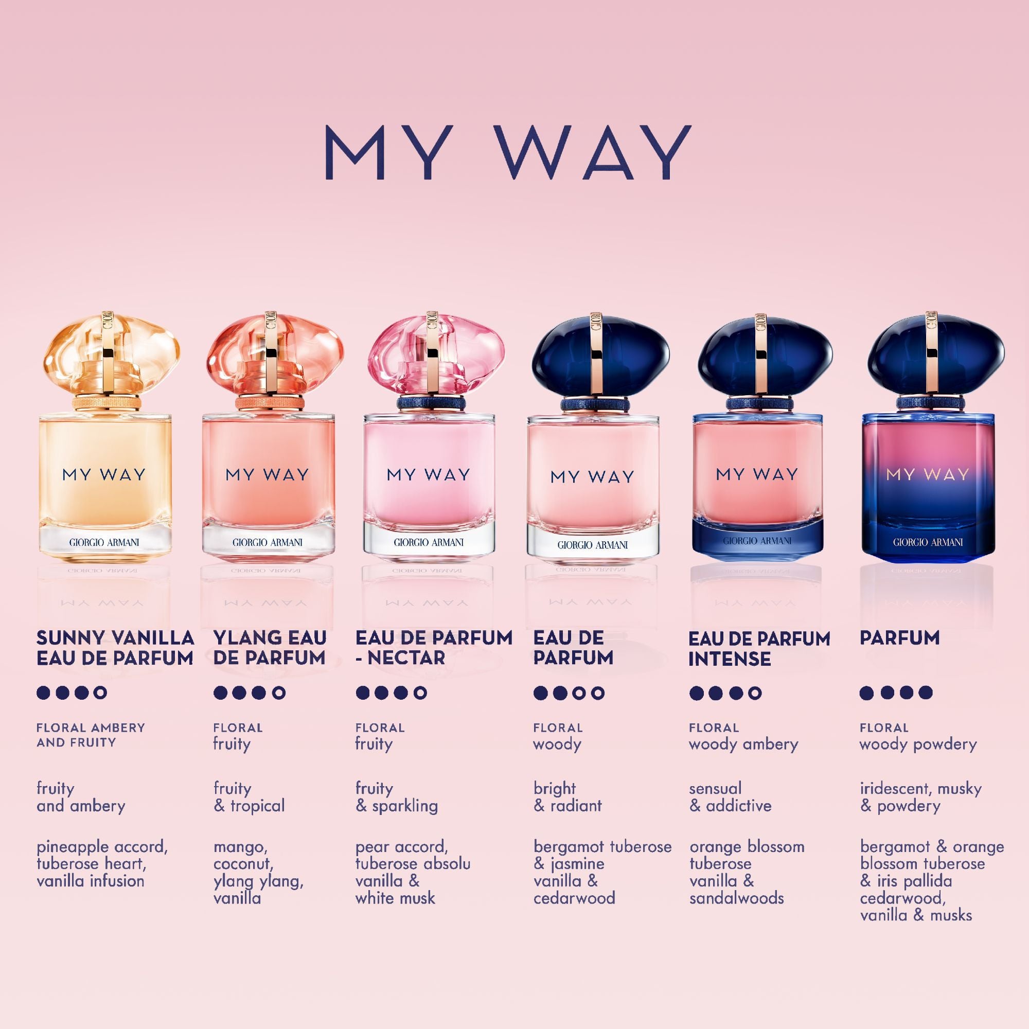 MY WAY EAU DE PARFUM INTENSE